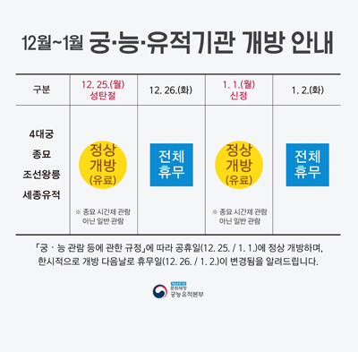 12,1������ȳ�